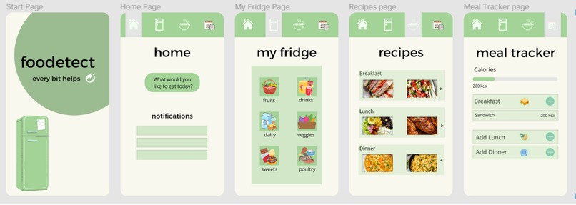 Foodetect – screenshot 1