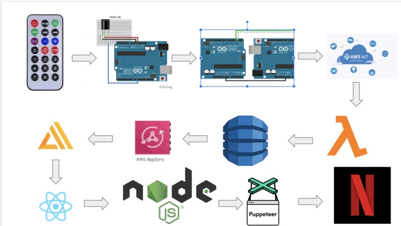 remote-netflix – screenshot 3