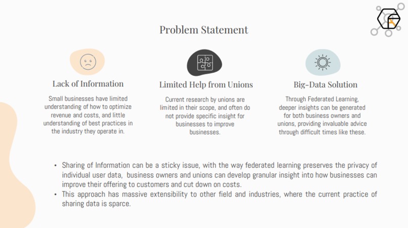 FED-AID – screenshot 3
