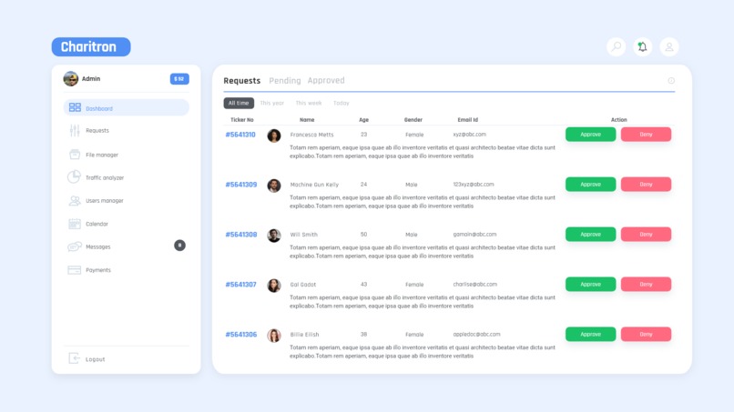 Charitron – screenshot 1