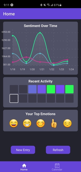 sentivents – screenshot 1