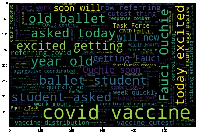 Covid-19 Vaccinations Dashboard – screenshot 3