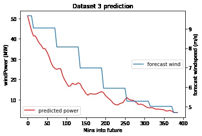 Wind energy prediction – screenshot 1