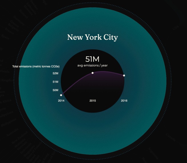 Reduce CO2 Challenge – screenshot 1