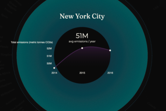 Reduce CO2 Challenge