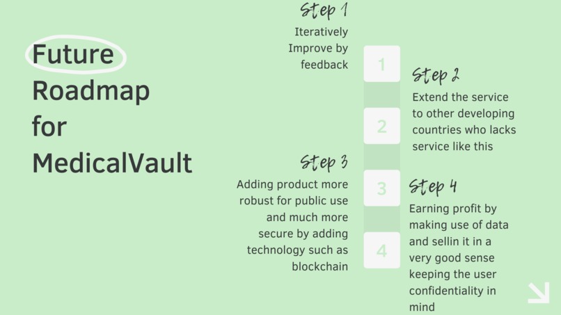 MedicalVault + DiagnoAI – screenshot 11