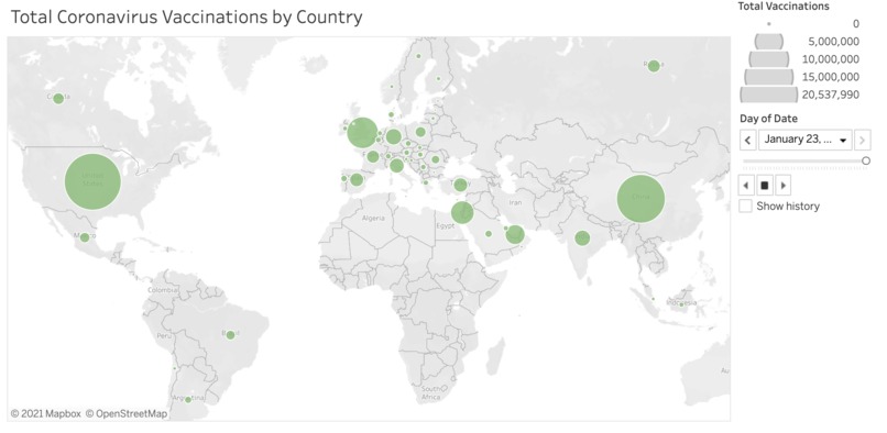 Covid-19 Vaccinations Dashboard – screenshot 1
