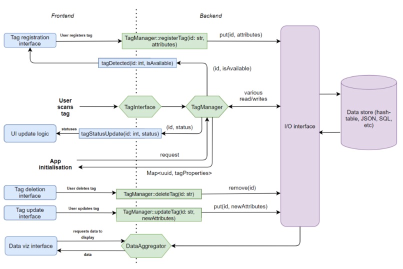 tappie – screenshot 4