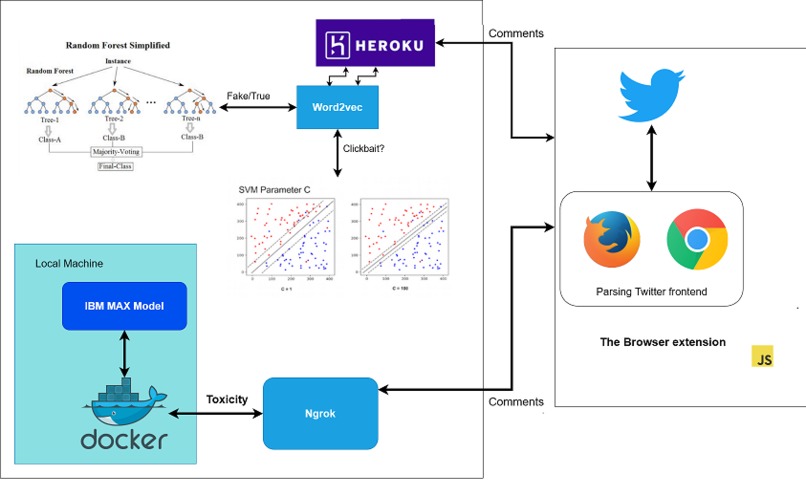Detoxitweet – screenshot 4