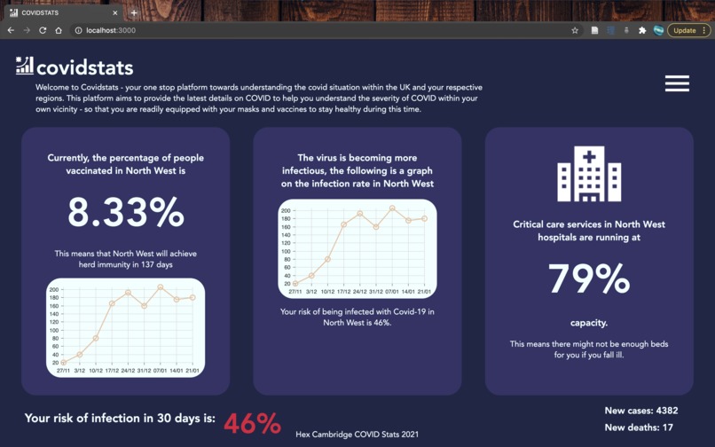 covidstats – screenshot 1