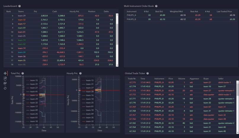 Optiver Multifunction Trading Bot  – screenshot 1