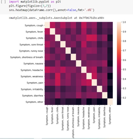 Covid Predictor – screenshot 2
