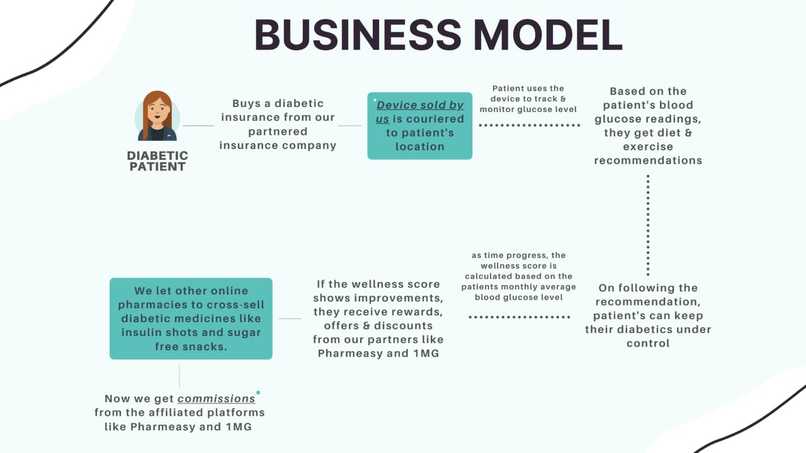 Stay Healthy & Pay Less on your Health Insurance – screenshot 3
