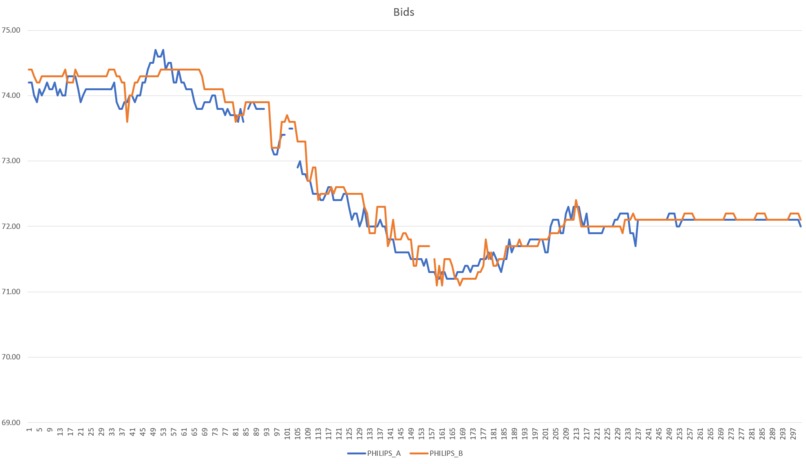 Optiver Multifunction Trading Bot  – screenshot 2
