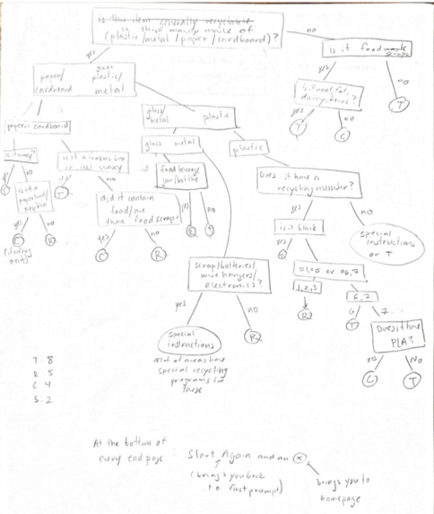 WasteBusters! – screenshot 1