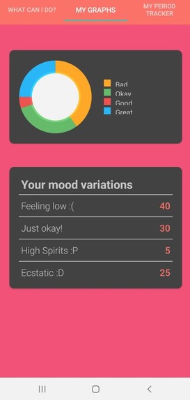 HappieFlo – screenshot 4