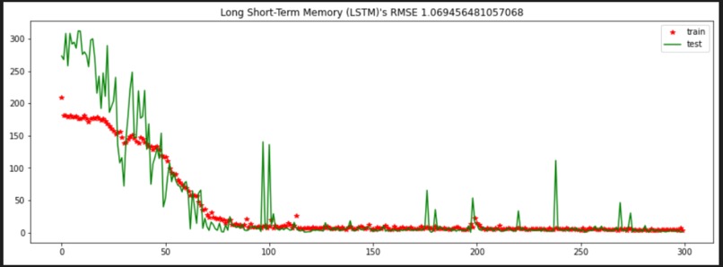 Wind energy prediction – screenshot 2
