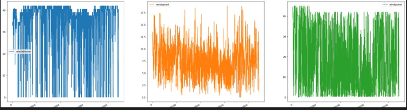 Wind energy prediction – screenshot 4
