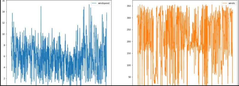 Wind energy prediction – screenshot 5