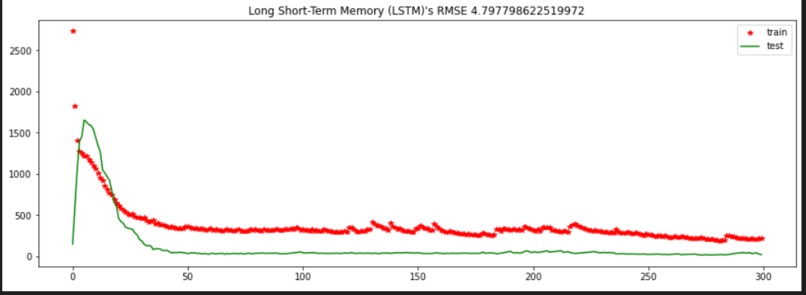 Wind energy prediction – screenshot 3
