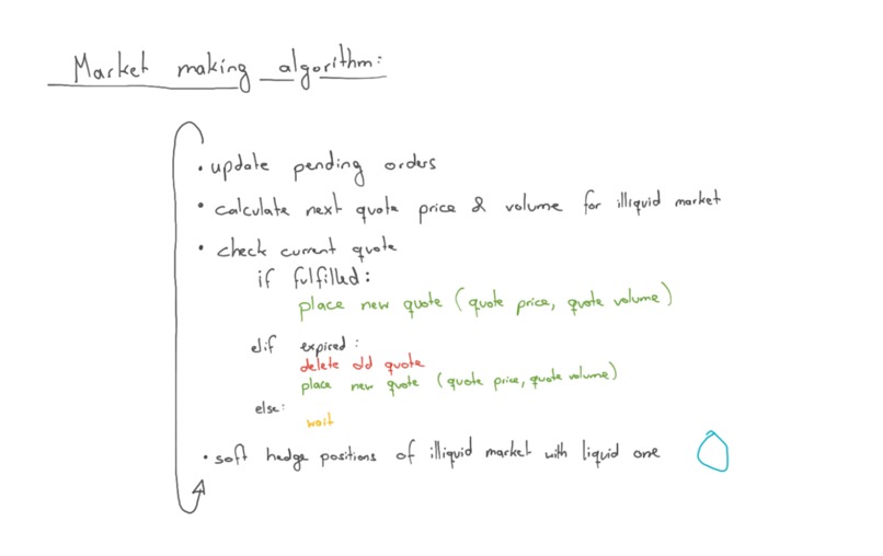 Hex-Howl-Trading – screenshot 1