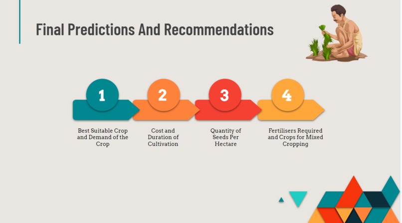 Farmo-Consultant – screenshot 4