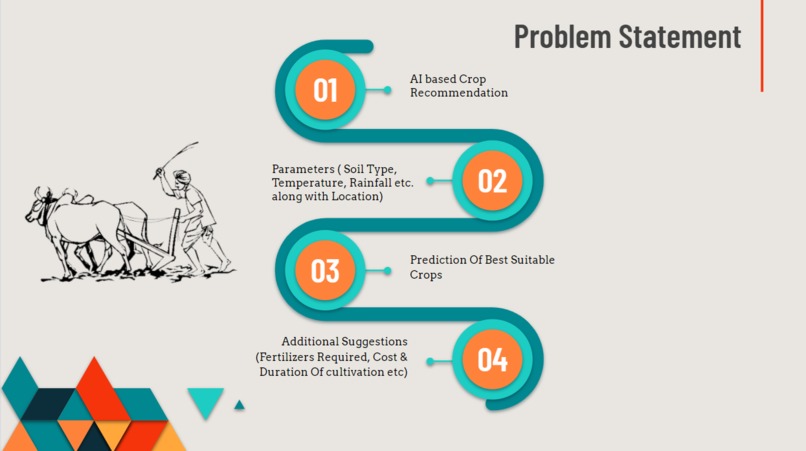 Farmo-Consultant – screenshot 2