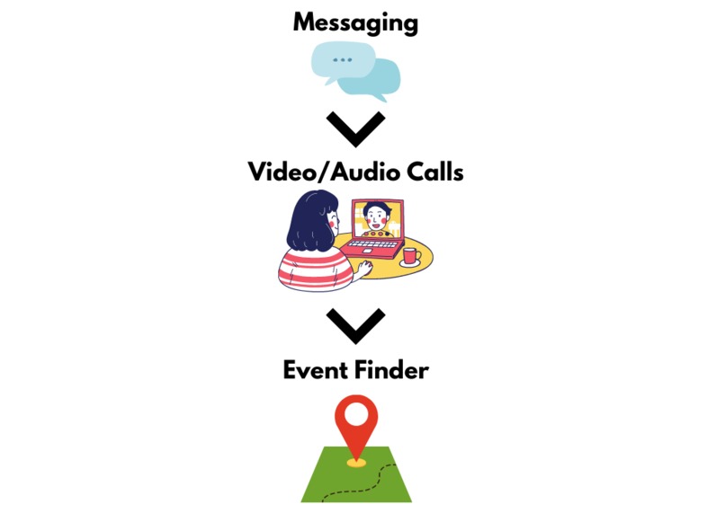 Linkedup – screenshot 1