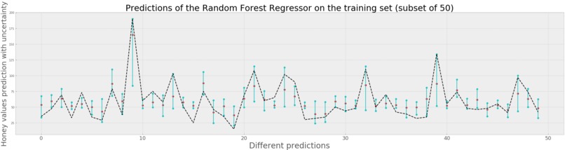 Coast-to-Coast Pollinator – screenshot 2
