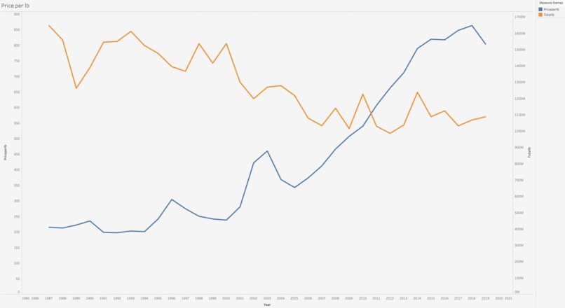 Coast-to-Coast Pollinator – screenshot 3