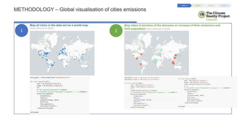 Reducing CO2 - Les 3 frites – screenshot 5