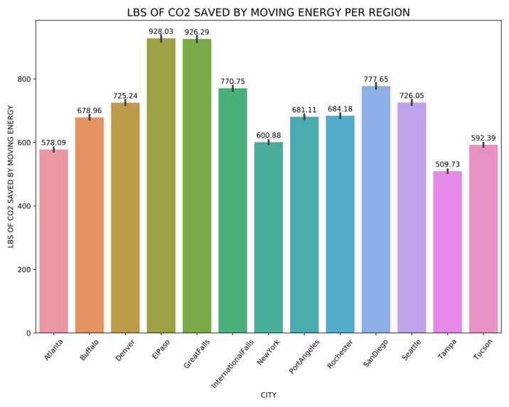 Smart building energy saving – screenshot 1