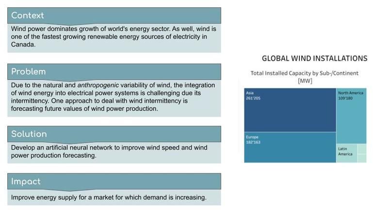 Wind AI Forecast - WaiF – screenshot 2