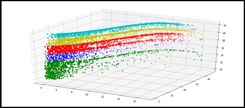 Wind AI Forecast - WaiF – screenshot 4
