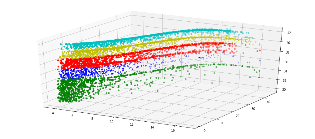 Wind AI Forecast - WaiF | Devpost