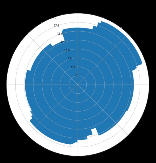 Wind AI Forecast - WaiF – screenshot 6