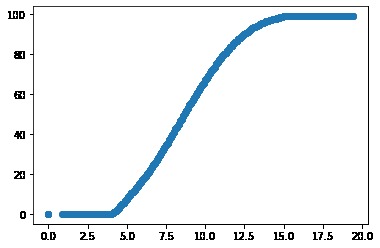 Wind AI Forecast - WaiF – screenshot 7