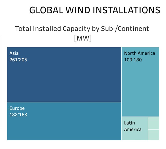Wind AI Forecast - WaiF – screenshot 8