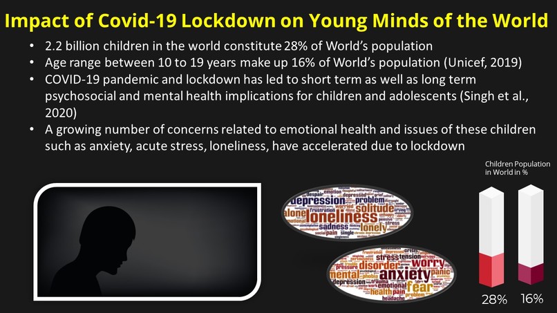 Mind YOur Mind - Mental Well-being of Kids during Covid-19 – screenshot 2