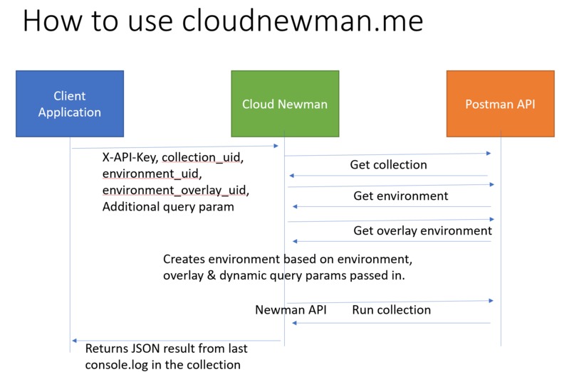 Cloud Newman Me – screenshot 1