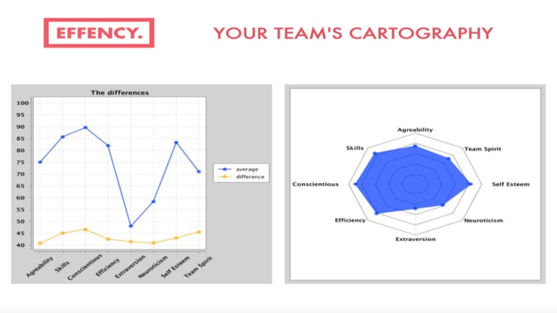 TeamGether by EFFENCY – screenshot 5