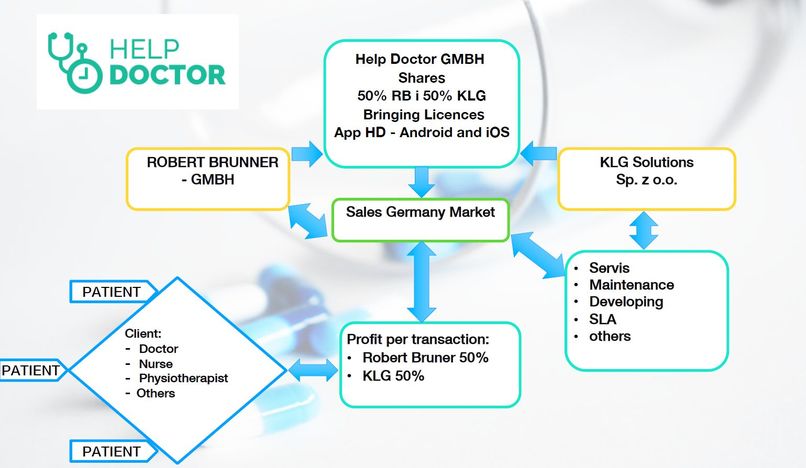 HelpDoctor – screenshot 3