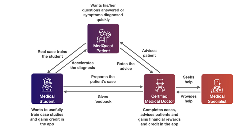 MedQuest – screenshot 2