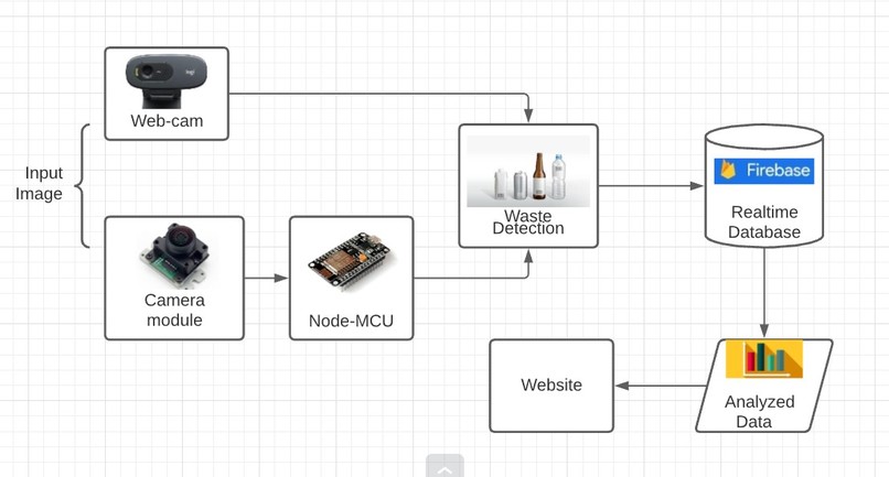  KacharaSeth-The-Recycling-Buddy – screenshot 1