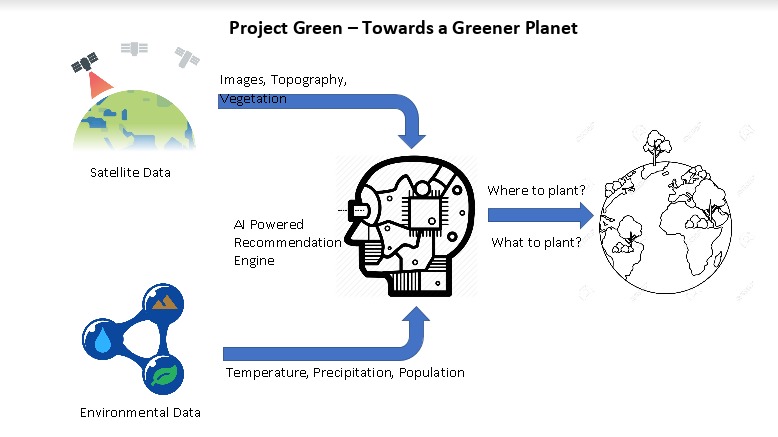 Project Green – screenshot 3