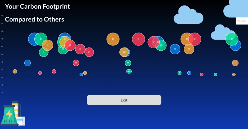# 25 Carbon Emission Data Visualization – screenshot 6