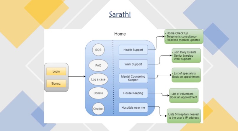 Saarathi – screenshot 1