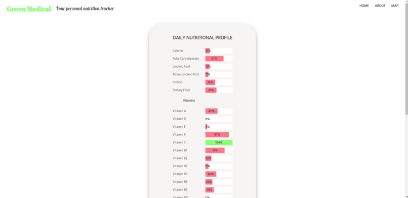 Green Medical – screenshot 2