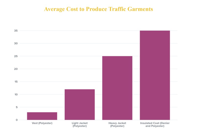 Traffic Jacket Team#8 – screenshot 6