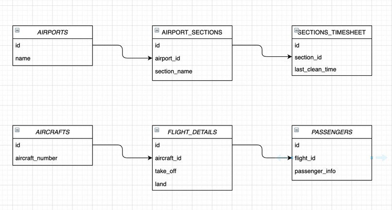 Green Path | Devpost